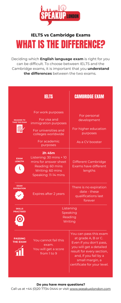 Infographics IELTS vs Cambridge Exams